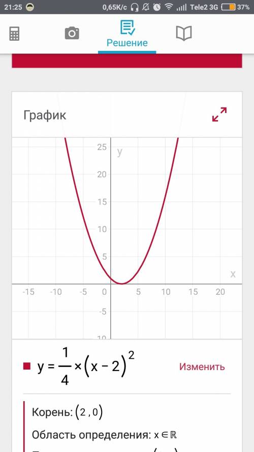 Изобразите схематически график функций y=1/4(x-2)^2