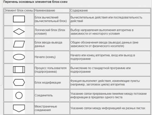 Какова главная тенденция компьютерной техники?