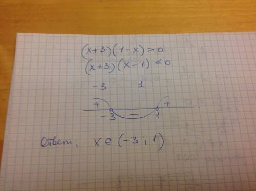 Решите методом интервалов (х+3)(1-х)> 0