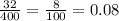 \frac{32}{400} = \frac{8}{100} = 0.08