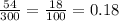 \frac{54}{300} = \frac{18}{100} = 0.18