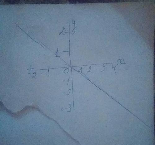 Решить графическим плез ! {y-x+1=0 {y=1-x^2