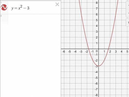 Построить график функции 1)x^2-3 2)y=1/2(x-2)^2 3)y=-2(x+1)^2+1