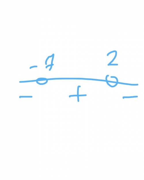 (7+x)(2-x)< 0 x(9-x)< 0x(x-6)> 0 решите эти 3 примера ​