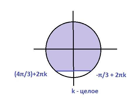 Решите неравенства sin (π-t)+cos(3π/2+t)> -√3