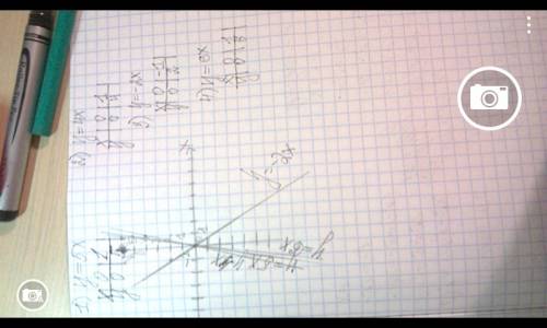 Начертите! подскажите! 1) y=5x 2)y=4x 3)y=-2x 4) y=6x