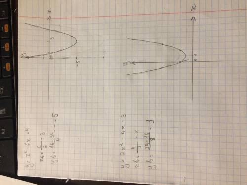 Постройте график функции a) y=x^2-6x+4 б)y=2x^2-4x+3