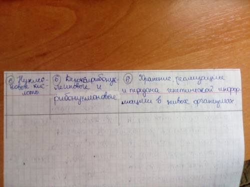 Заполните таблицу со следующими колонками: колонка 1. группа веществ в каждой строке одно из веществ