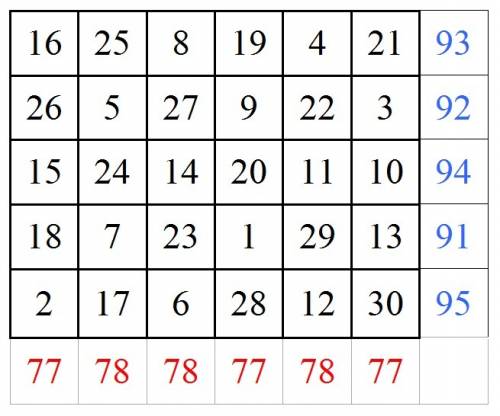 Можно ли в таблице из 5 строк и 6 столбцов разместить числа от 1 до 30 каждое по одному разу так что