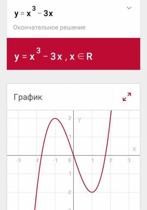 Исследовать функцию и построить график у=(х^3)-3х