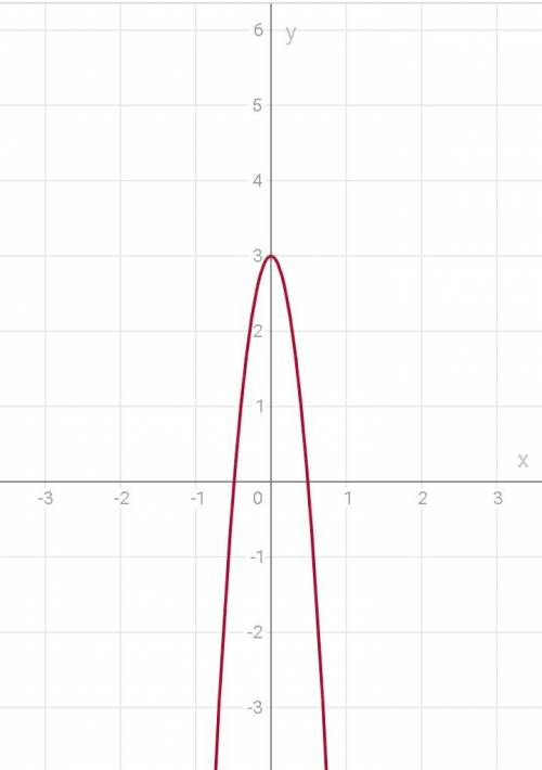 Постройте график функции у=-0,5(5-х)^2+3