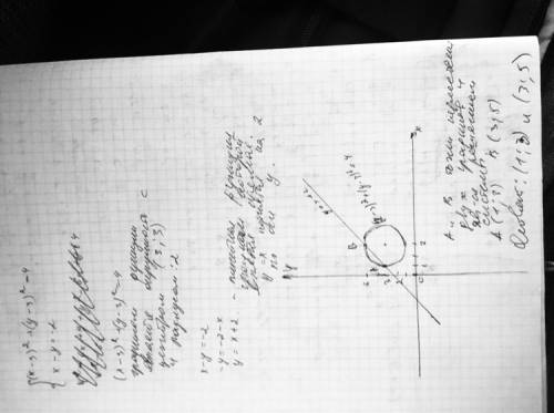 Решите систему уравнений графически (х-3) в квадрате +(у-3)в квадрате =4 и х-у=-2