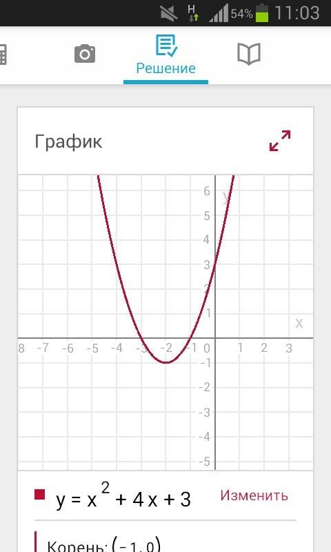 Найдите наибольшее значение функции y=-x2+4x+3