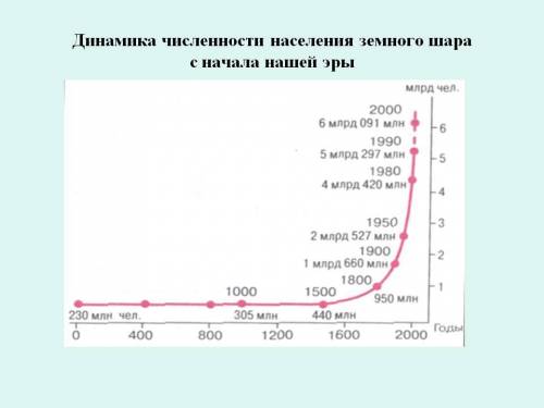 Как изменяется численность населения земли во времени? каковы причины этих изменений?