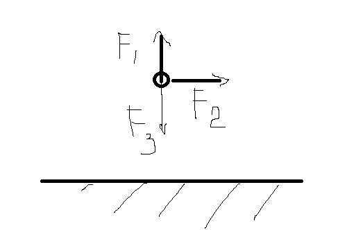 На покосящееся относительно земли точечное тело действуют три силы. модуль первой силы равен 30н, вт