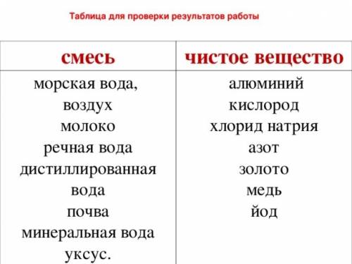 Речная вода-это чистое вещество или смесь.. только точный ответ.