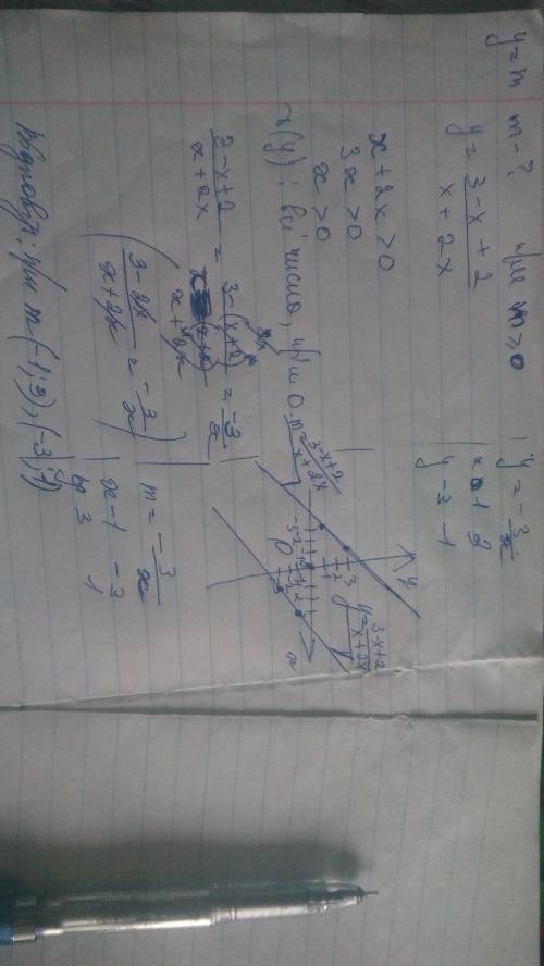 Постройте график функции y=3-x+2: x+2x определить при каких значениях m прямая y=m не имеет с график