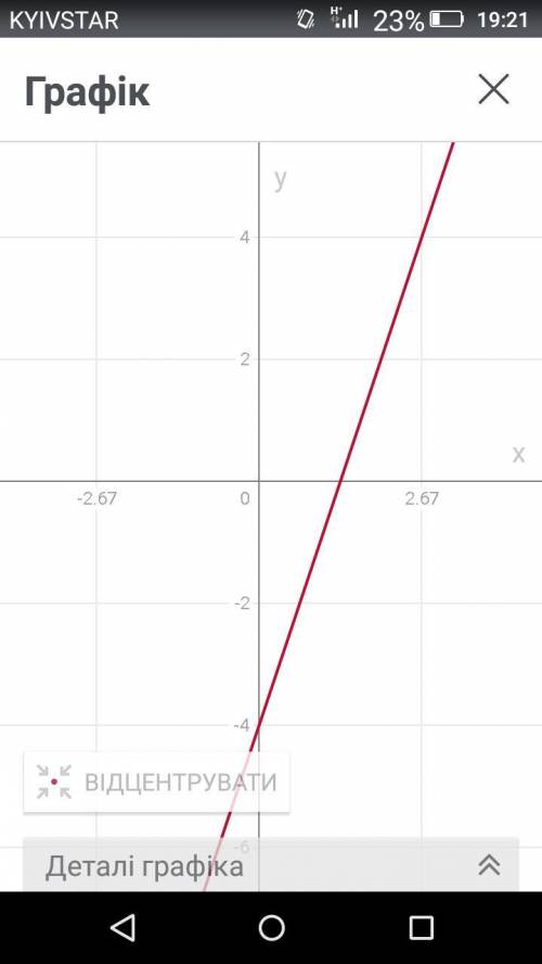 Построить график линейной функции. y=3x-4