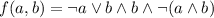 f(a,b) = \lnot a \lor b \land b \land\lnot (a \land b)