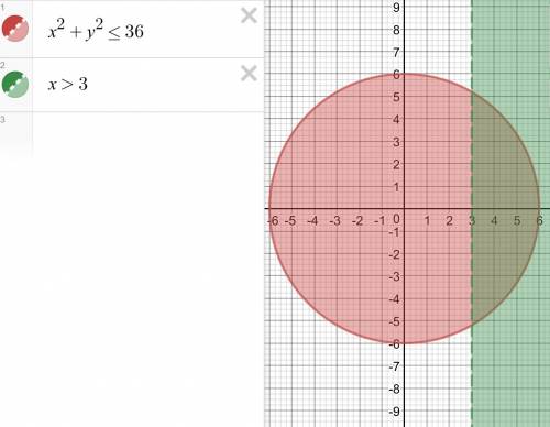 1)какая из пар чисел (1; -; 0)(3; 2) являются решением неравенства x2+xy+2> 0. докажите. 2)решить