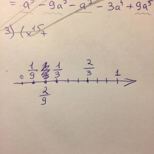 Кнаименьшему общему знаменателю и изобразите на коорлинатном луче обыкновенные дроби 2/3; 1/3; 1/9;