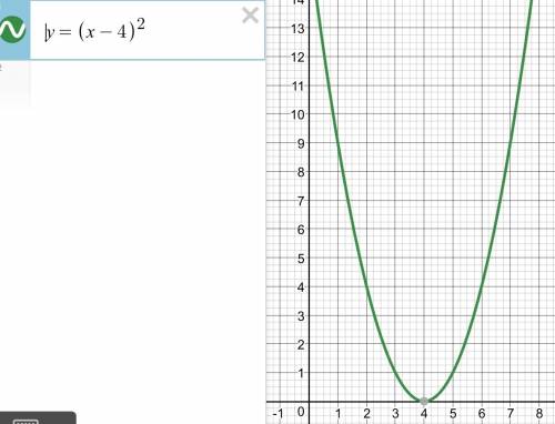 Изобразить схематически графики функций хотя бы пару а) y=2x^2 б) y=2x^2+3 в) y=(x-4)^2 г) y=(x+5)^2