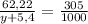 \frac{62,22}{y+5,4} = \frac{305}{1000}