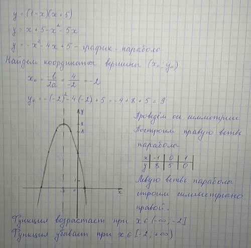 Постройте график функции y=(1-x)(x+5) определите по графику функции возрастание и убывание. заранее