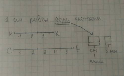 Начертите отрезки mk и ce, если mk= 3см 4мм, ce=52