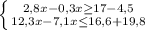 \left \{ {{2,8x-0,3x \geq 17-4,5} \atop {12,3x-7,1x \leq 16,6+19,8}} \right.