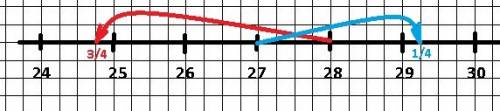 На числовой луче отрезок, координаты концов которого равны равны 25 и 30, разделили на 20 равных час