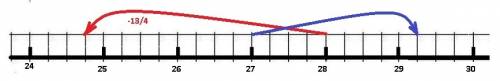 На числовом луче отрезок,координаты концов которого равны 25 и 30,разделили на 20 равных частей.запи