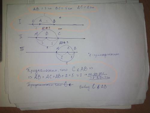 Точки а,b и c лежат на одной прямой.известно,что ab=3 см,bc=5 см,ac=2 см.принадлежит ли точка с отре