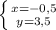 \left \{ {{x= - 0,5} \atop {y = 3,5}} \right.