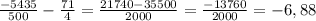 \frac{-5435}{500} - \frac{71}{4} = \frac{21740 - 35500}{2000} = \frac{-13760}{2000} = -6,88