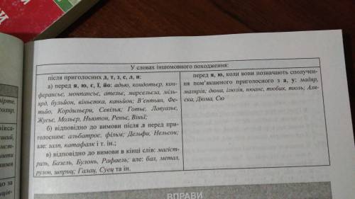 Умови( правила) уживання м'якого знаку в словах іншомовного походження