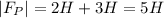 |F_P|=2H+3H=5H