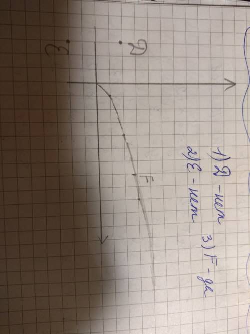 Выясните, какие точки принадлежат графику у=√x 1) d(-4; 2) 2) e(-4; -2) 3) f(7; √7) : з