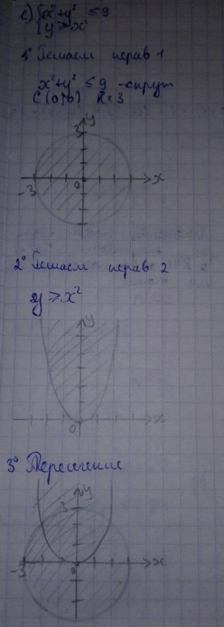 1) {x^2+y^2> =16 {y < =2 и еще 2) {x^2+y^2> =9 {y < =x^2