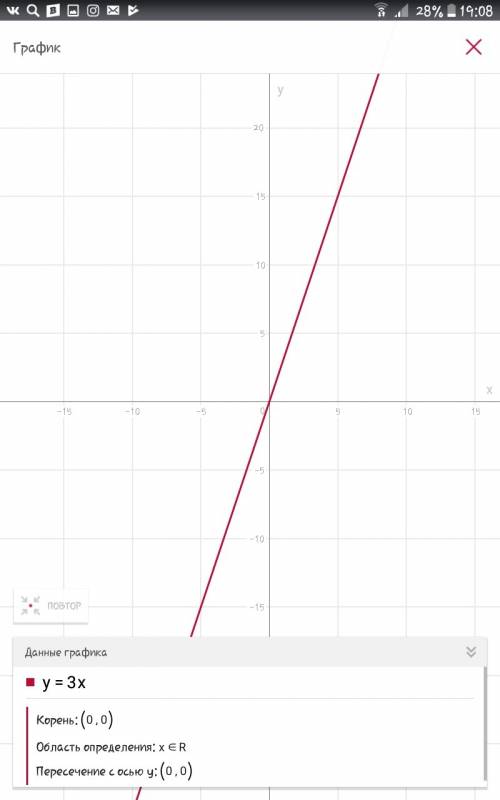 Постройте график линейной функции y=3x y=-4x