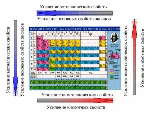 Розпределите елементы в порядке усиливания металических а) ва б)мg в) ве г)са