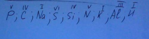 Укажите сколько валентный электронов у атома p, c, na, s, si, n, k, al, h