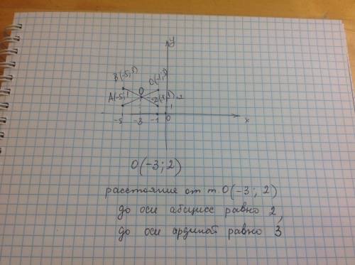 На координатной плоскости постройте точки а (-5; 1), в(-5; 3), с (-1; 3), d(-1; 1). найдите расстоян