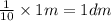 \frac{1}{10} \times 1m = 1dm