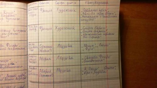 Таблица по 7 класс мир художественной культуры просвещение там: государство, название произведения,