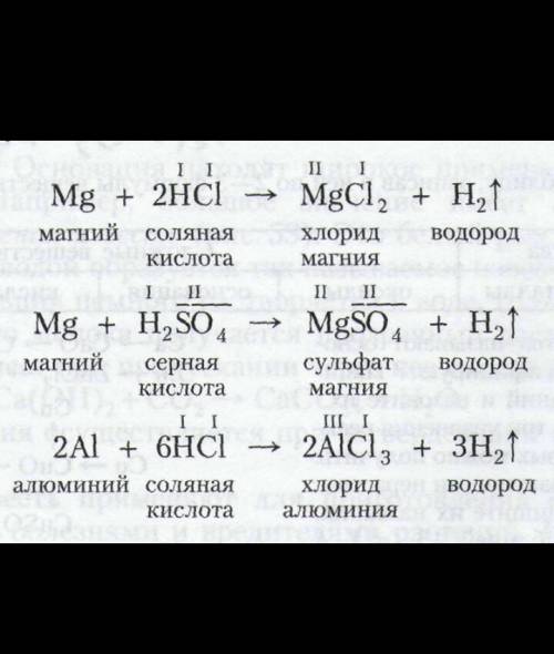 Написать уравнения реакций натрия,кальция,алюминия,магния с хлором(валентность i), с серой(валентнос