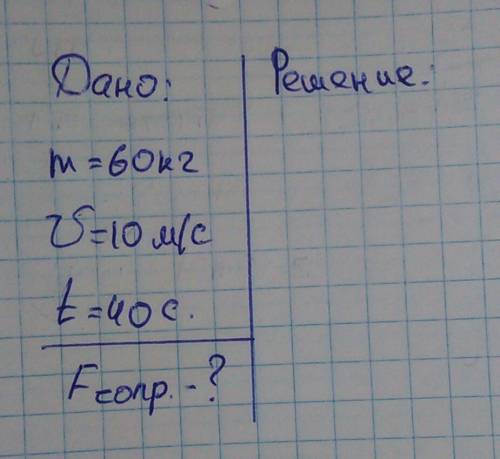 Лыжник массой 60кг,имеющий в конце спуска скорость 36 км/ч остановилась через 40с после оеончания сп