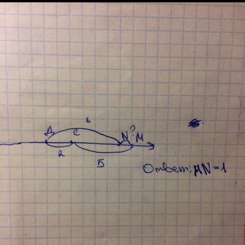 Дано дс=2, дn=6см, мс=5 см. найти длину отрезка мn