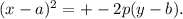 (x-a)^2=+-2p(y-b).