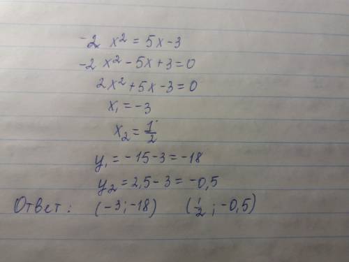 Найдите координат точек пересечения графиков функции y= -2x² и y=5x-3